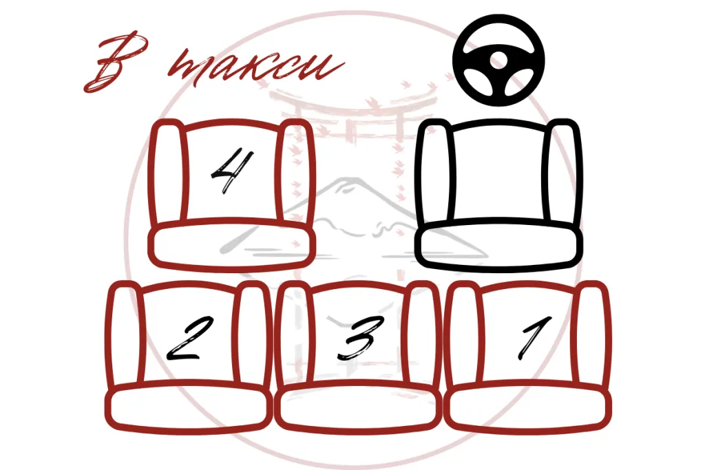 ПОЧЕТНОЕ МЕСТО: ЭТИКЕТ ПРИ РАССАДКЕ В ЯПОНИИ