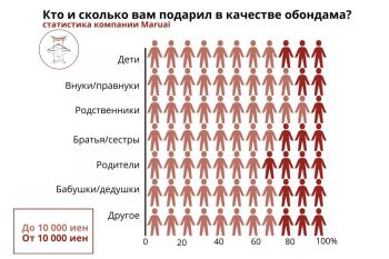 ЧТО ТАКОЕ ОБОНДАМА?